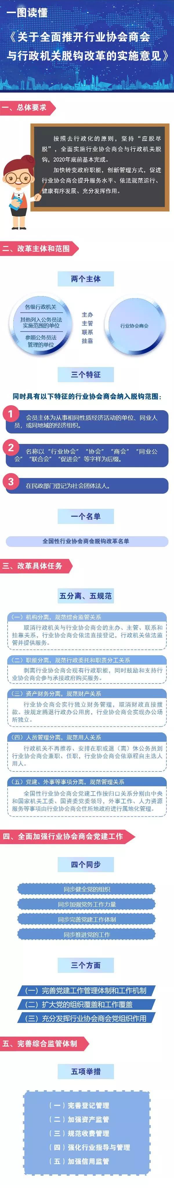 2019年6月14日一图读懂《关于全面推开行业协会商会与行政机关脱钩改革的实施意见.jpg