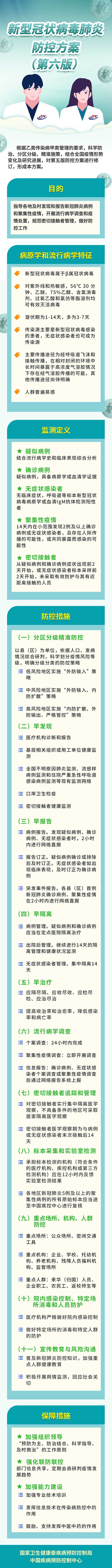 2020年3月7日一图读懂：新型冠状病毒肺炎防控方案（第六版）.jpg