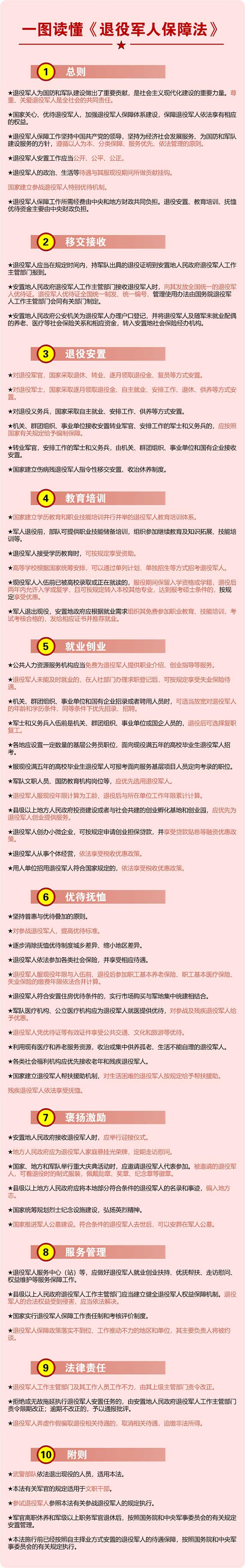 一图读懂《退役军人保障法》